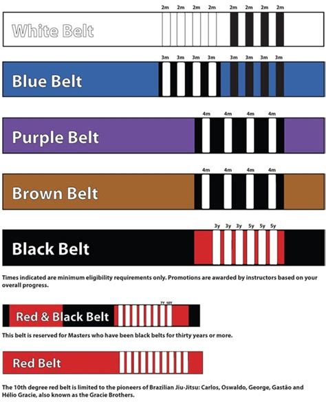 brazilian jiu-jitsu belt colors
